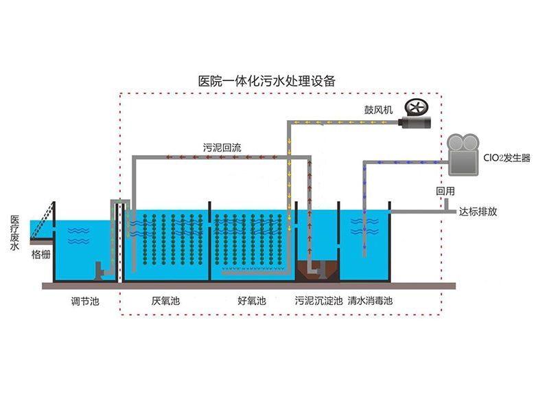 一体化污水处理设备工艺图